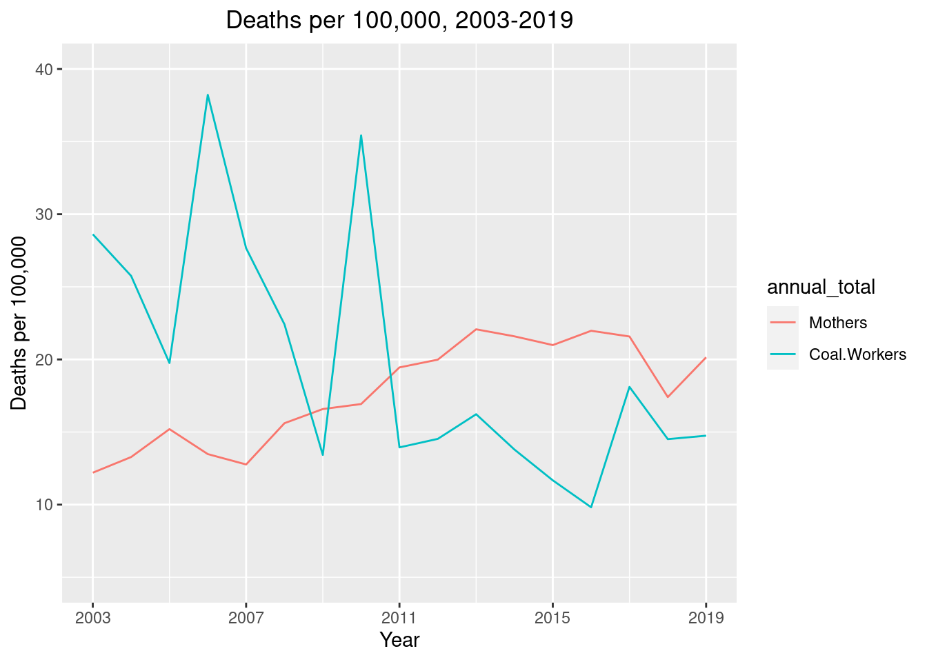 Maternal Mortality Case Study – Horseless Labs